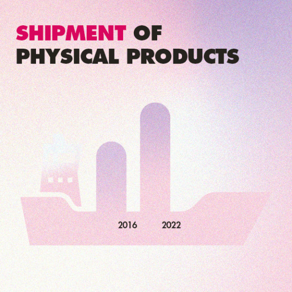 Shipment of physical products 2016 2020