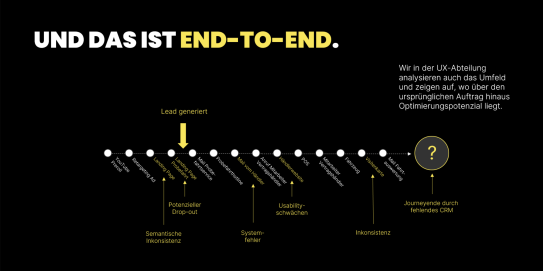 a graph that describes an end-to-end view of a customer journey